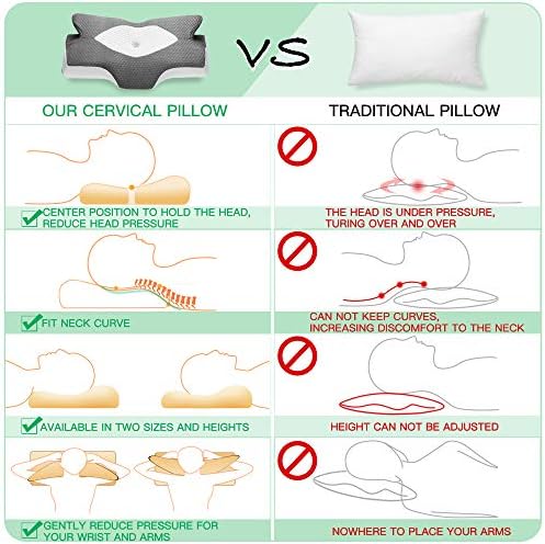 Elviros Oreillers à Mémoire de Forme, Oreillers Ergonomiques pour la Nuque, Oreiller Ergonomique Forme Orthopédique Anti Douleur, Décontracter Les Muscles aux Épaules, Gris Foncé - Image 4