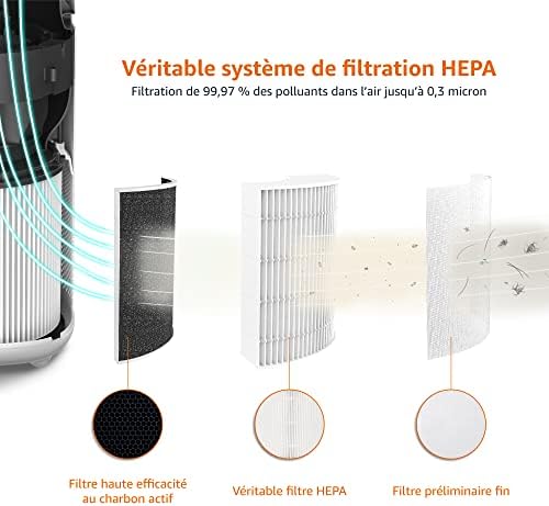 Amazon Basics - Purificateur d'Air, Couvre 48 m², filtre True Hepa, Élimine 99,97% des allergènes (Poussière, Fumee, Pollen), Capteur Intelligent de la Qualité de L'Air, Prize Europeenne, Blanc, Blanc - Image 5