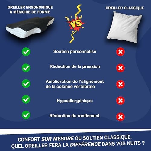 oreiller ergonomique cervical , coussin à mémoire de forme ,OFFERT: eBook + Masque + Boules Quies, oreillers anti-ronflement , redresseur cervical douloureuses, coussin orthopédique, 60 x 33 x 12/7cm - Image 7