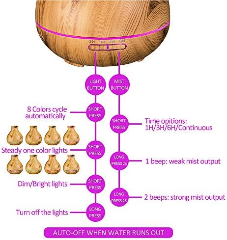 Diffuseur d'huile Essentiellle de 550 ml, diffuseurs de grain de Bois d'Aromathérapie Avec Minuterie Humidificateur de Brume Cool pour la Maison, Arête Automatique de l'Eau, 7 CouleUrs Changeant Lumières - Image 3