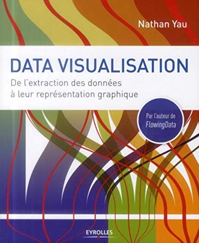 Visualisation des données: De l'Extraction des Données à Leur Repsentation Graphique.