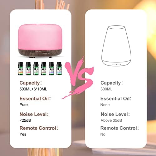 ACWOO DIFFUSEURS D'HUILES Essentielles 500 Ml AVEC 6 * 10Ml Huiles Essentielles, Ultrasonie Humidificateur Diffuseur Aromathérapie, LED à 7 CouleUrs, Arête Automatique, pour la Maison, Salon, Yoga - Image 6